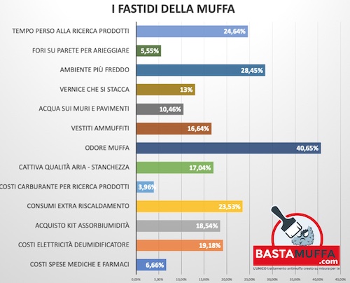 bastamuffa grafico